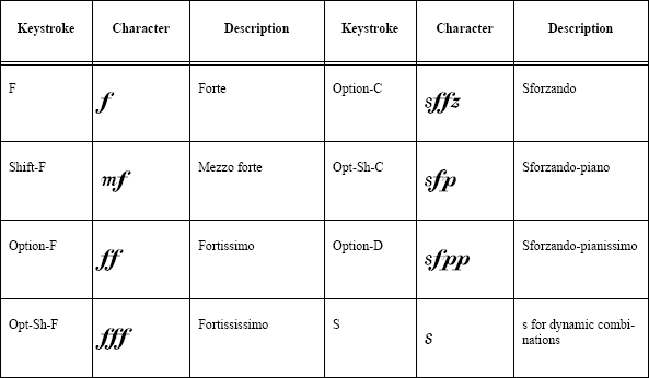 Maestroフォント